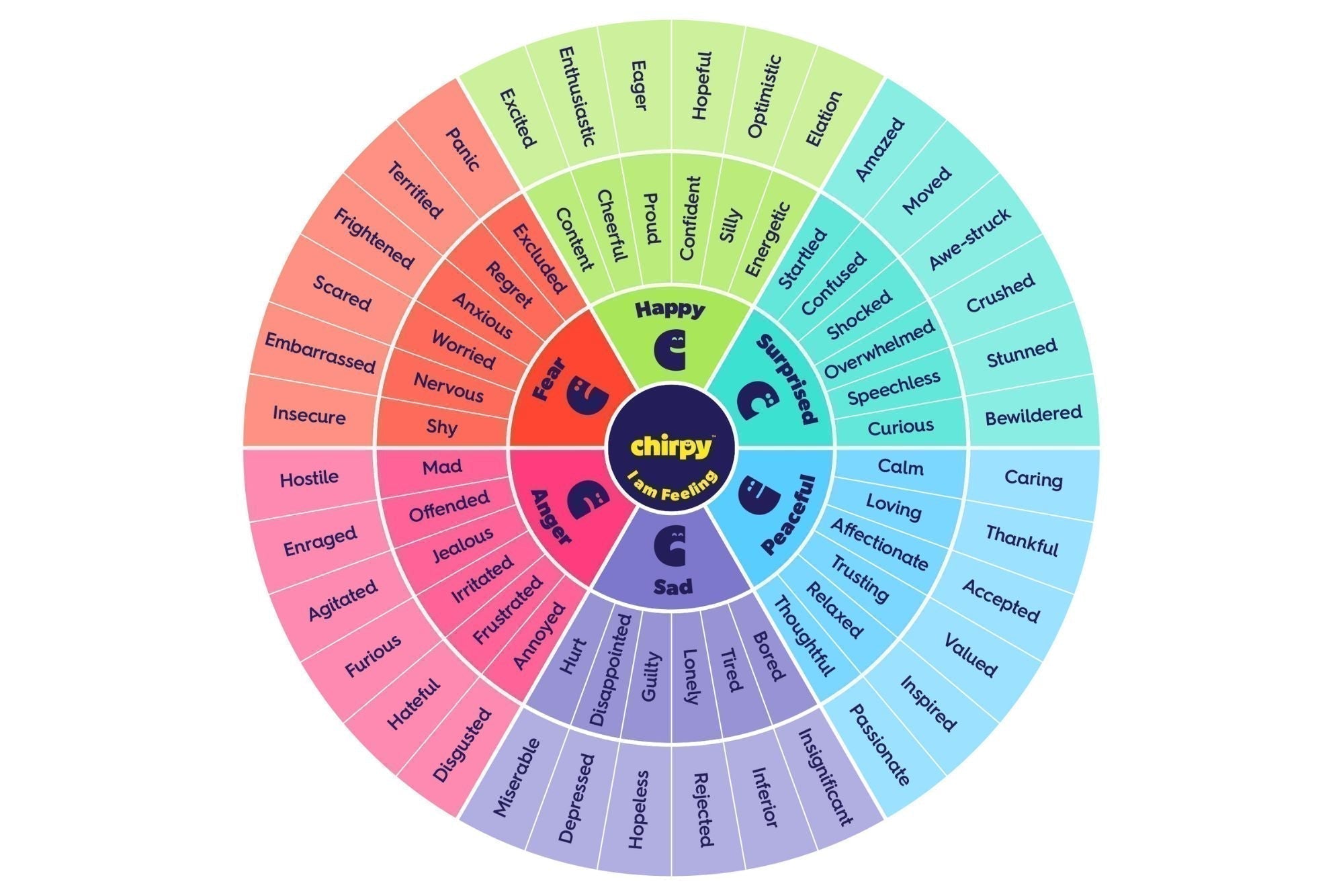 Do They Know How They’re Feeling?