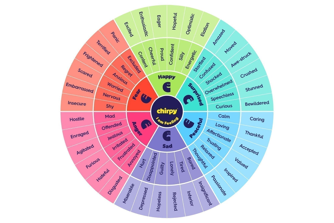 Do They Know How They’re Feeling?