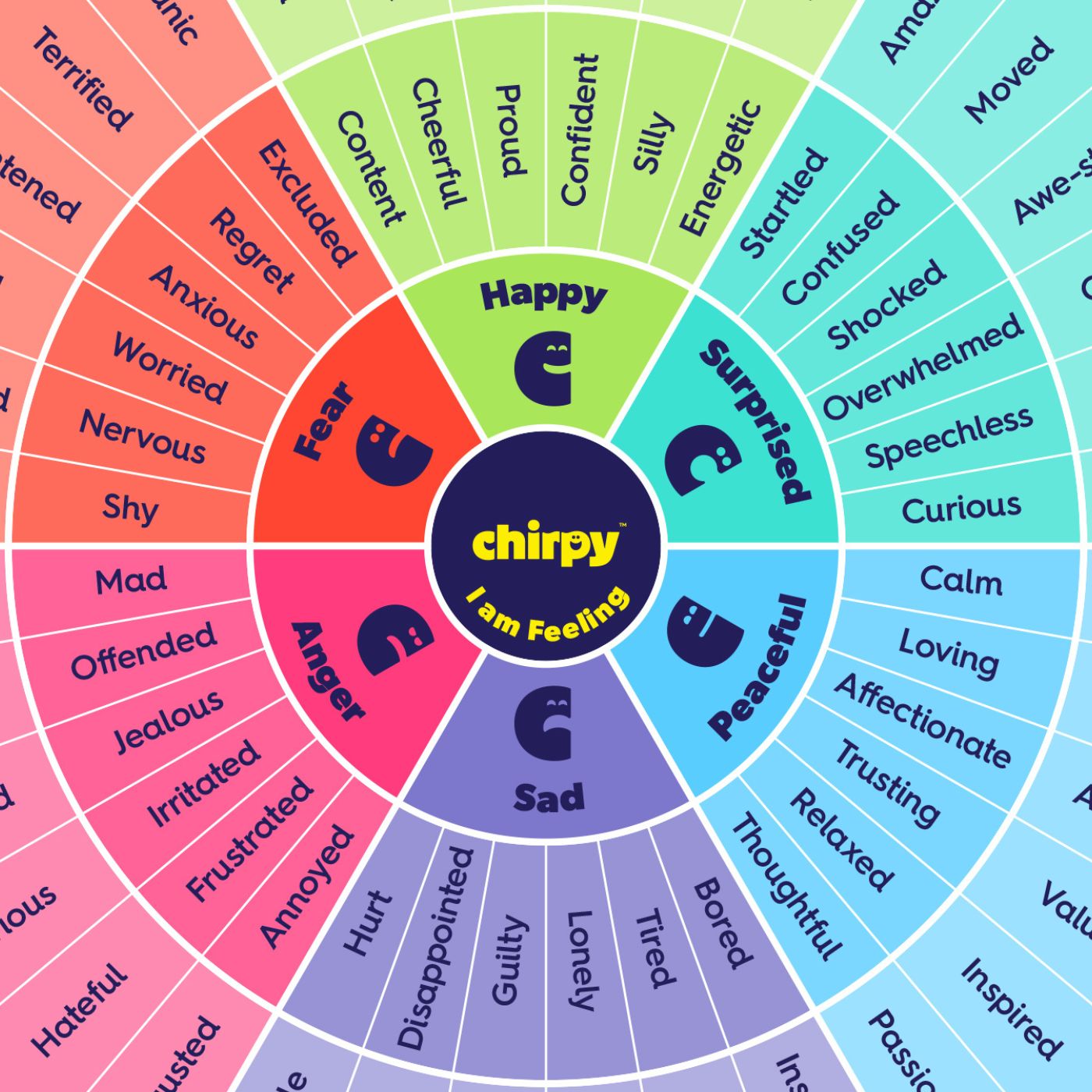 Chirpy
